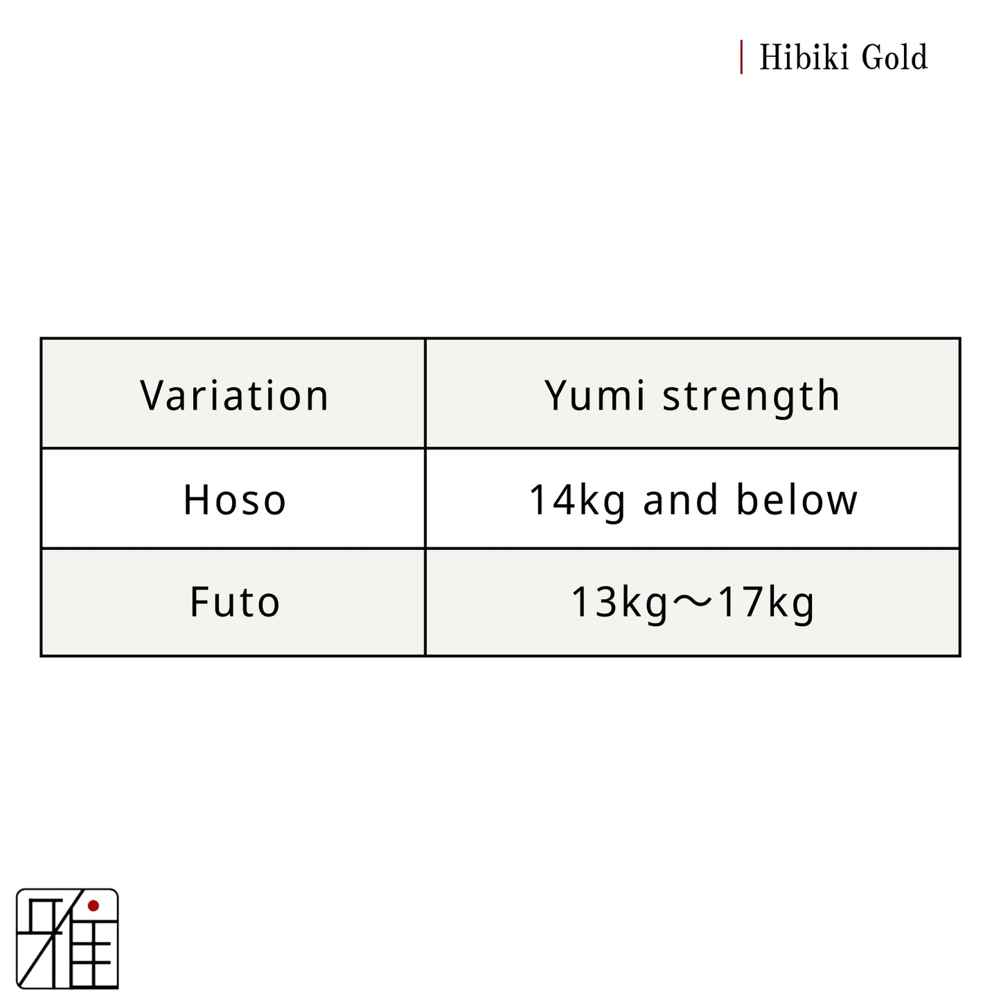 Kyudo Synthetic Tsuru (string)｜Hiibiki Gold Nami sun (pack of 2)