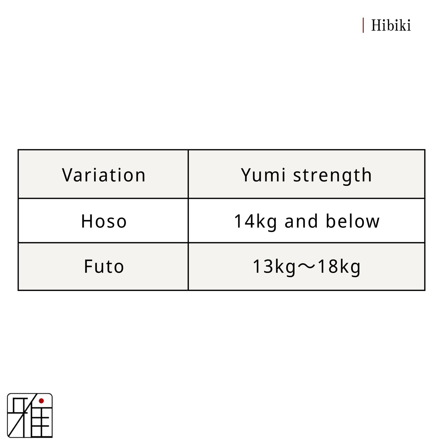 Kyudo Synthetic Tsuru (string)｜Hiibiki Nami sun (pack of 2)