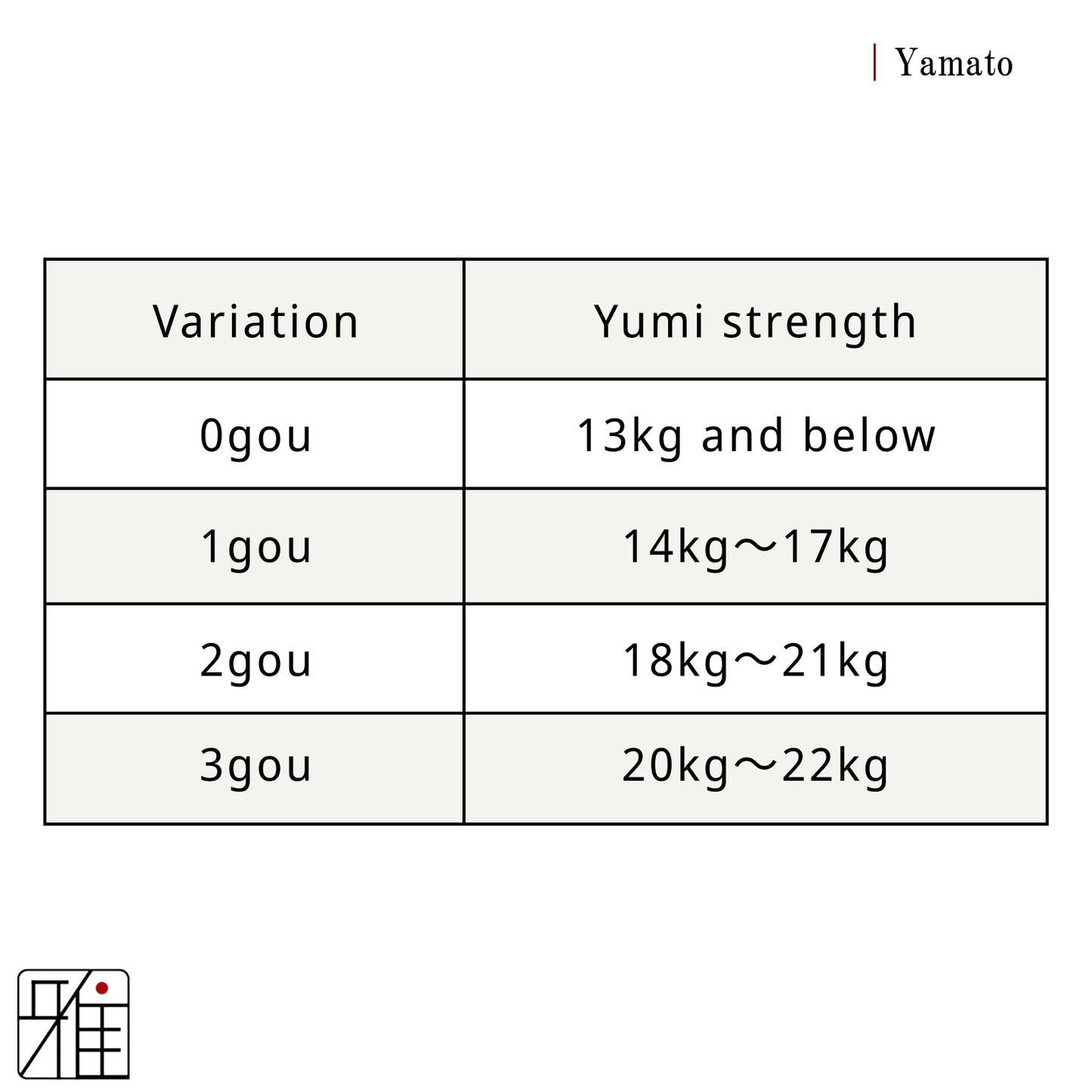 Kyudo Synthetic Tsuru (string)｜Yamato Nami sun (pack of 2)